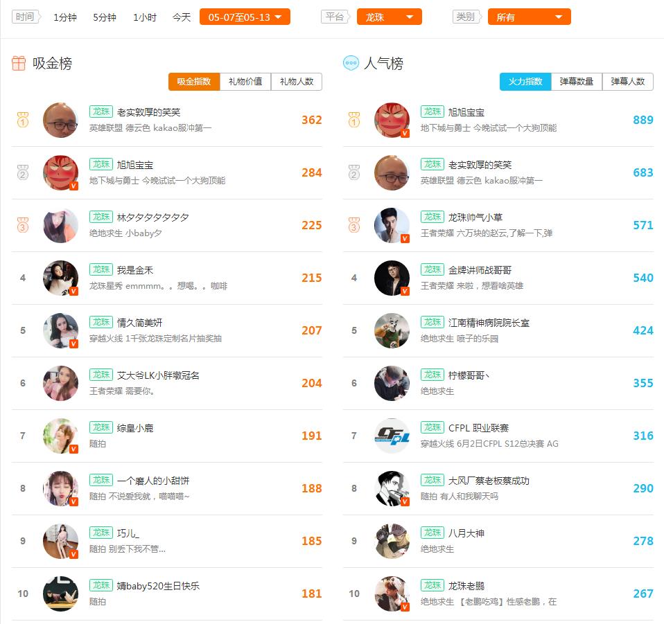 卡尔主播人气排名,卡尔主播排名