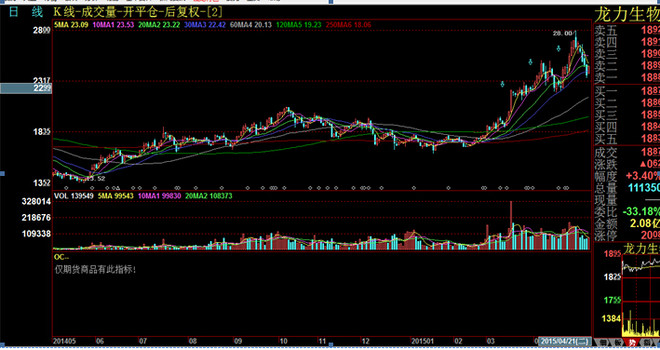 散户生存之道完整版,中国散户的生存之道