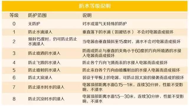 防水手机和不防水手机有什么区别,防水手机和不防水手机有什么差别