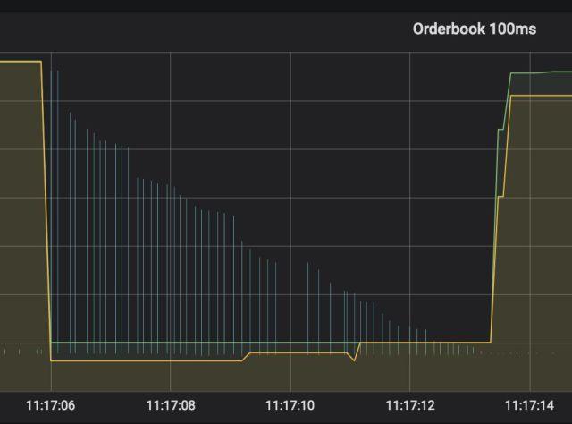 2022哪个交易所炒币,喜欢炒币干什么工作