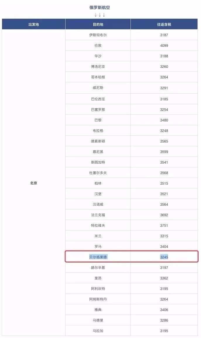 自由行免签证国家,与中国互免签证的13个国家