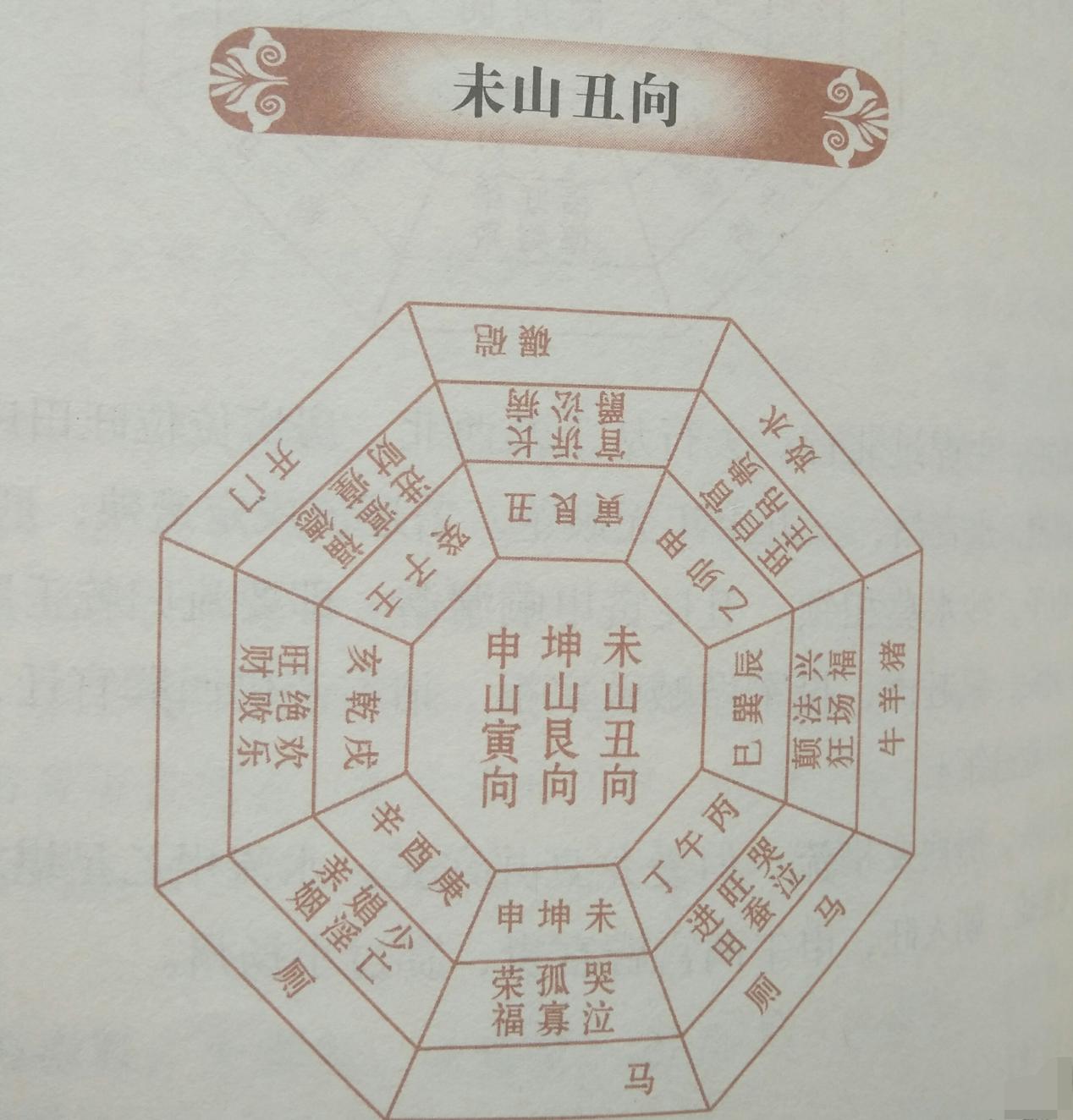 阳宅入门风水禁忌大全图解,阳宅风水禁忌知识图谱大全