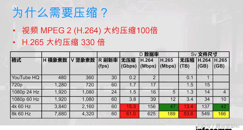 如何选择4k和8k的hdmi线,如何判断hdmi线是4k高清线
