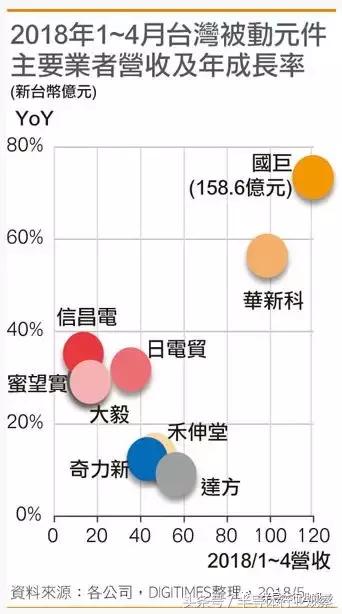 代工厂吐苦水:疯狂涨价的被动元件把我们害惨了