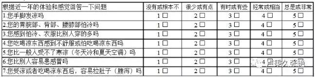中医体质学和食疗养生精品文档,中医9种体质及养生方法