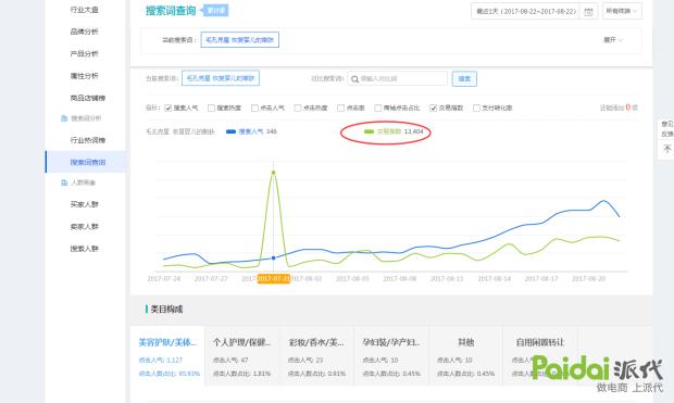 技术帝完整视频,技术帝视频全集