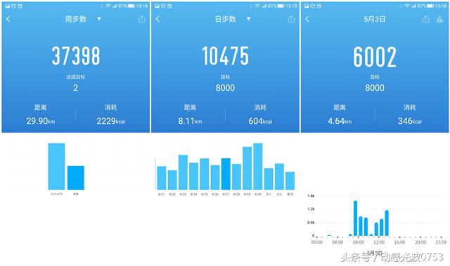 斐讯智能手表w2值得购买吗,斐讯w2手表还能用么