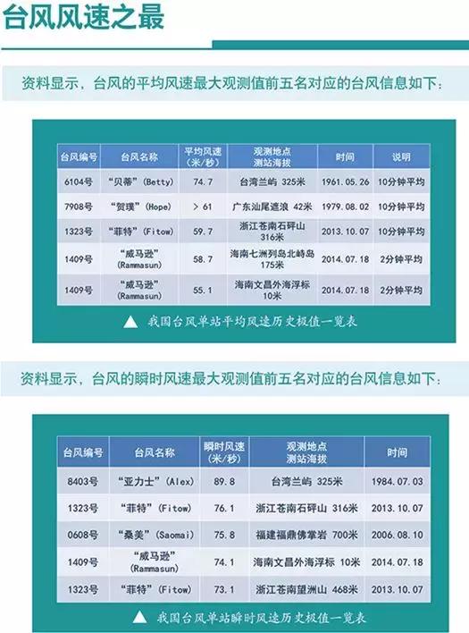 英雄机长9000米高空零下15度,英雄机长3000英尺迫降