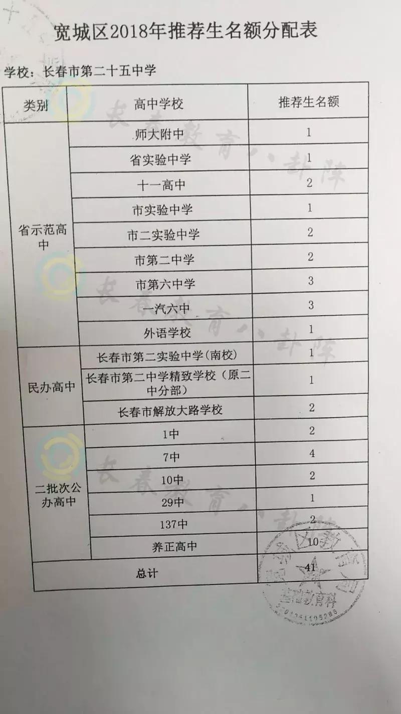 长春初中各学校推荐生,长春市各个学校推荐生名额
