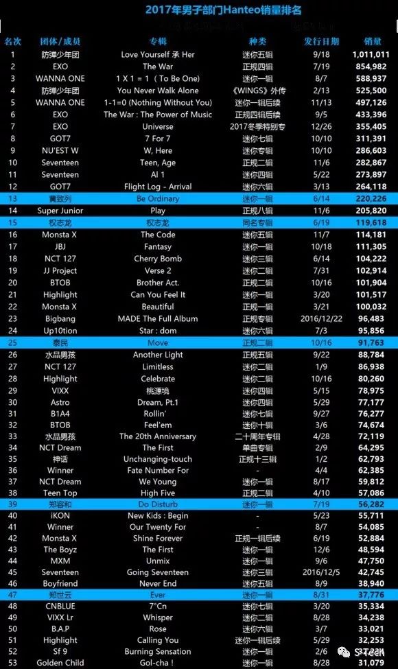 不懂这些，都不好意思当粉丝了（上）｜SmartThought