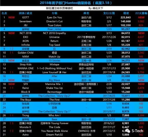 不懂这些，都不好意思当粉丝了（上）｜SmartThought