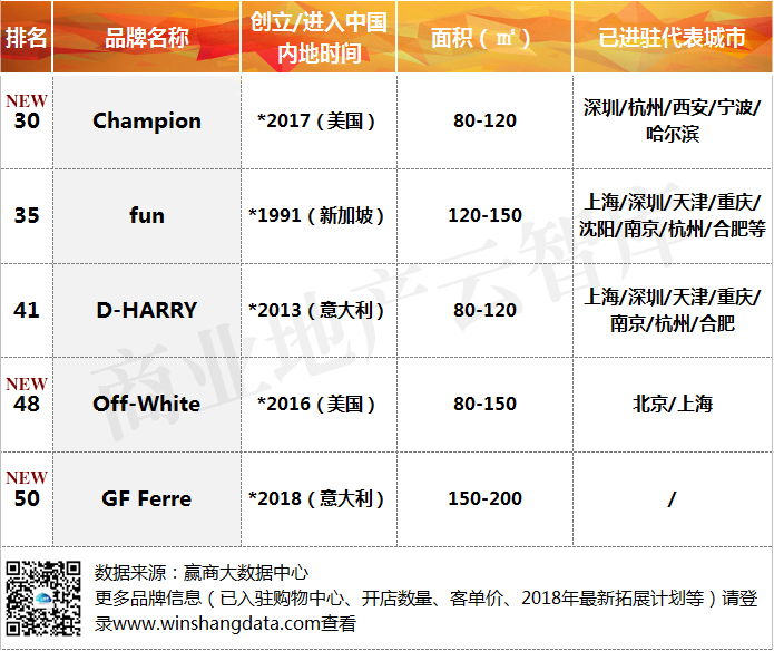 服饰品牌500强,服饰品牌崛起