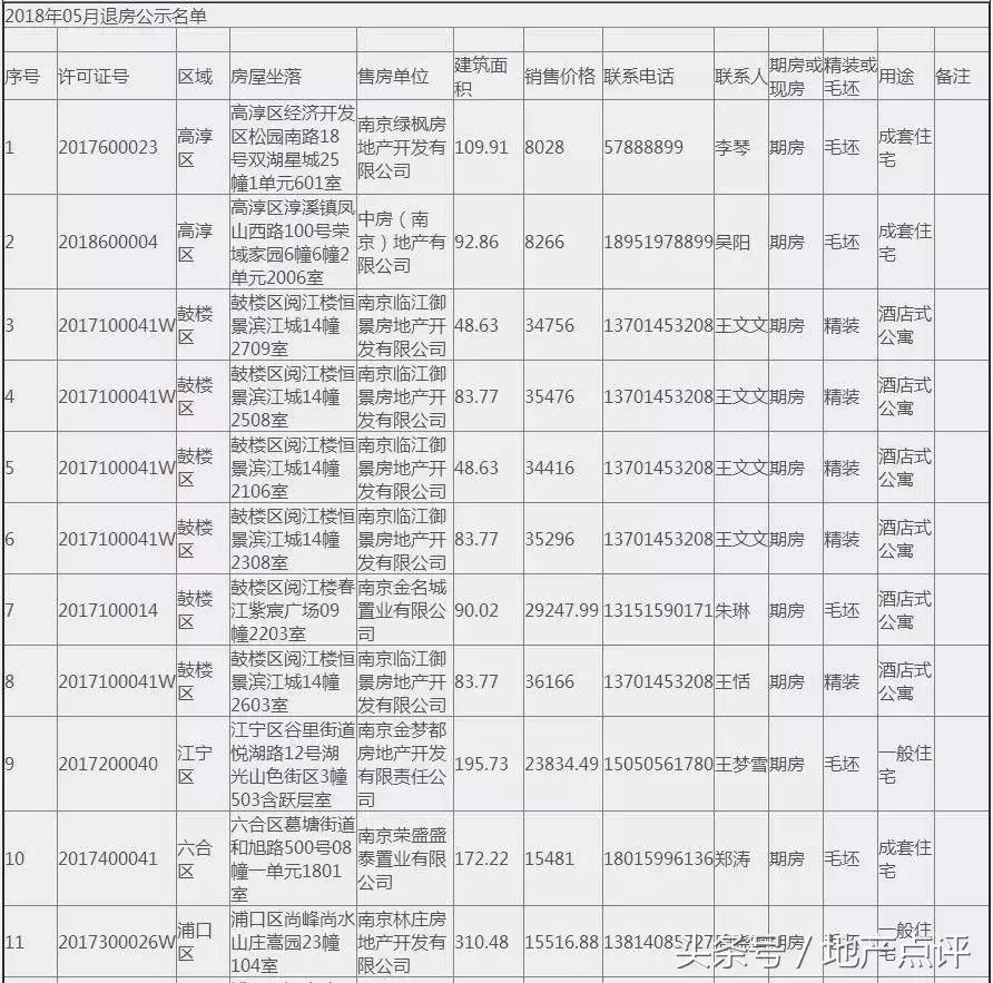 成都雅居乐最新招聘保安信息,中山雅居乐保安招工