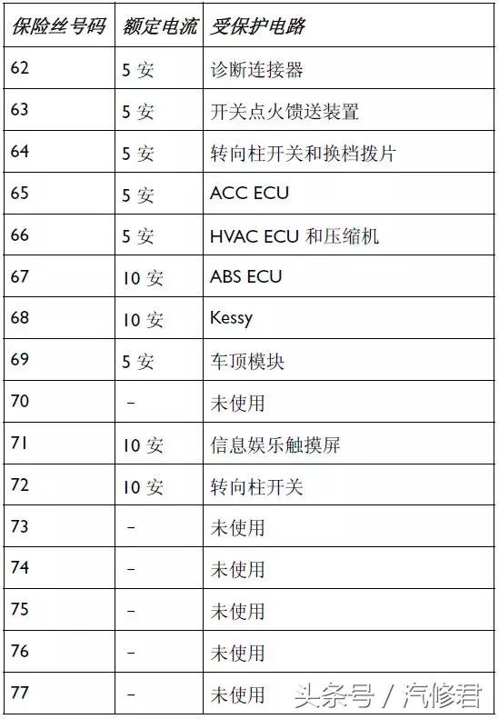 宾利飞驰散热风扇继电器在哪里,22款宾利飞驰保险丝位置图