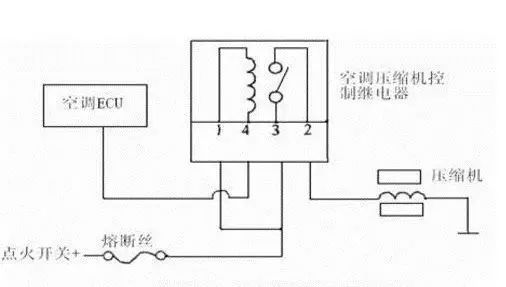 汽车空调讲解视频,汽车空调太凉的经典视频