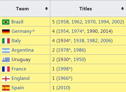 世界杯32强巡礼之巴拿马,2022世界杯32强巡礼之墨西哥