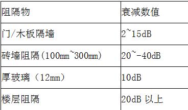 校园网无线覆盖解决方案,校园无线网络覆盖方案拓扑图