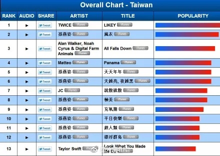 无缘孙燕姿完整版,金曲奖2019孙燕姿得奖了没