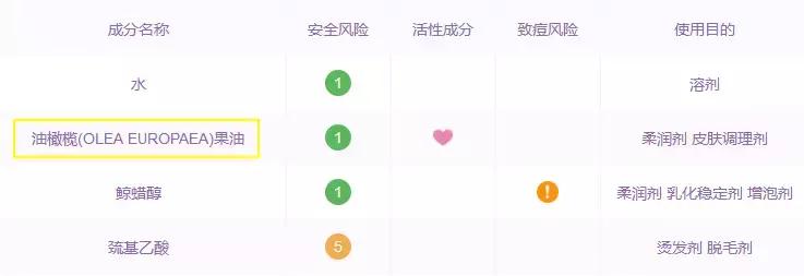 有没有一款真正永久脱毛的脱毛膏,脱毛必备好用平价脱毛膏