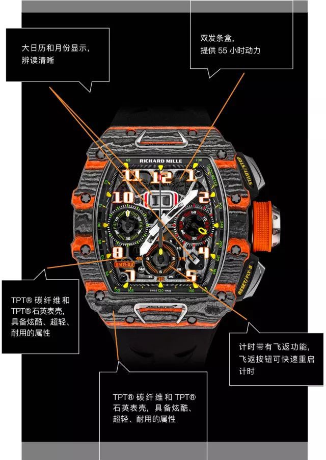 方程式赛车和f1赛车的区别,赛车表f1