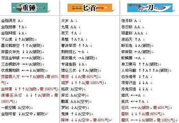 流星蝴蝶剑手游新手适合哪个武器,流星蝴蝶剑手游拳厉害还是枪厉害