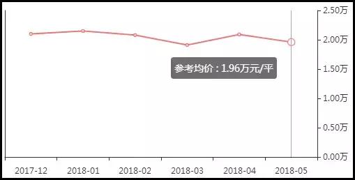 2022苏州各区房价分布图,苏州房价各区一览表