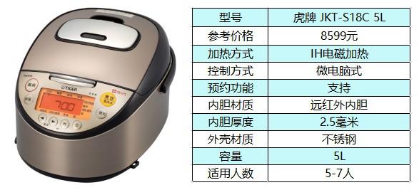 500元以内5升电饭煲,国产500元价位电饭煲
