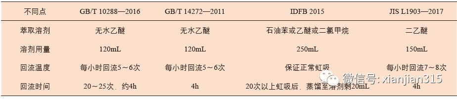 羽绒羽毛的特点,羽绒是怎样制成的