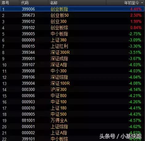 创业板50和创业板etf比较,创业板指与医药基金的关联度