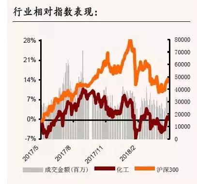 「同顺研选」基础化工品涨价行情再度席卷这个夏天？