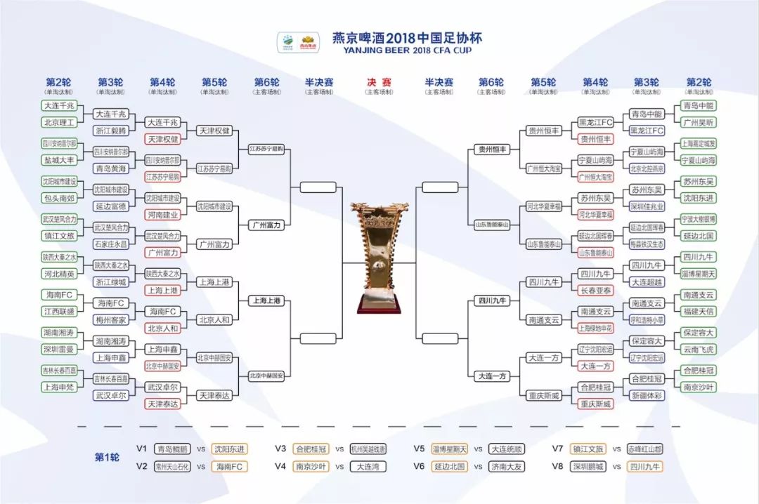 上海上港2019赛程表比赛胜负,足协杯决赛上海上港对阵上海申花