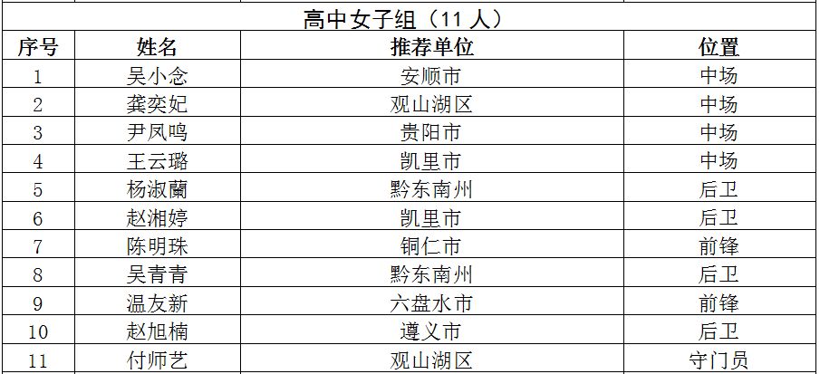 全国青少年校园足球夏令营总营,2019江西省青少年足球夏令营名单