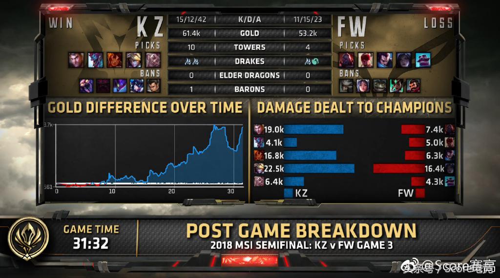 lms网友热议uzi,lms网友热议karsa不回lms