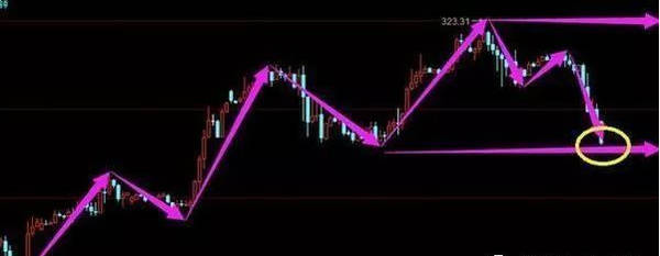 中国第一代操盘手教程,操盘手看k线技巧