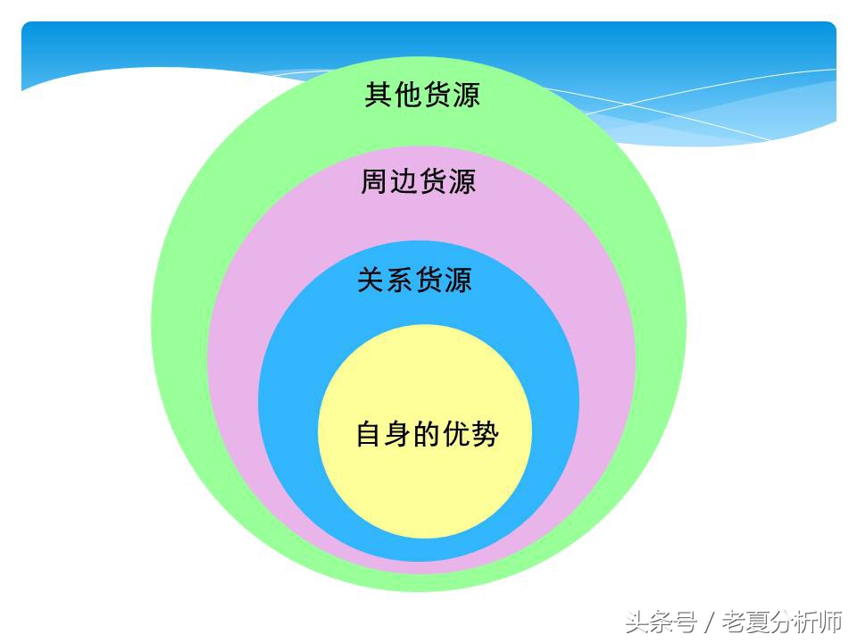 淘宝网店运营基础知识,淘宝网店运营做ppt思路