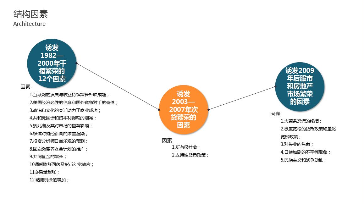 非理性繁荣完整视频,非理性繁荣值得读吗