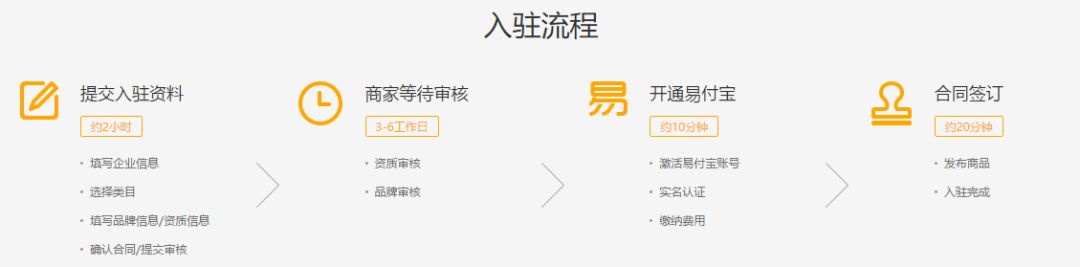 苏宁电器自营和非自营的区别,苏宁现在还有非自营的