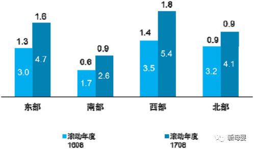 母婴行业蓝皮书,2019中国婴儿纸尿裤行业报告