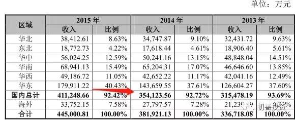 opple欧普照明,深度解析欧普照明