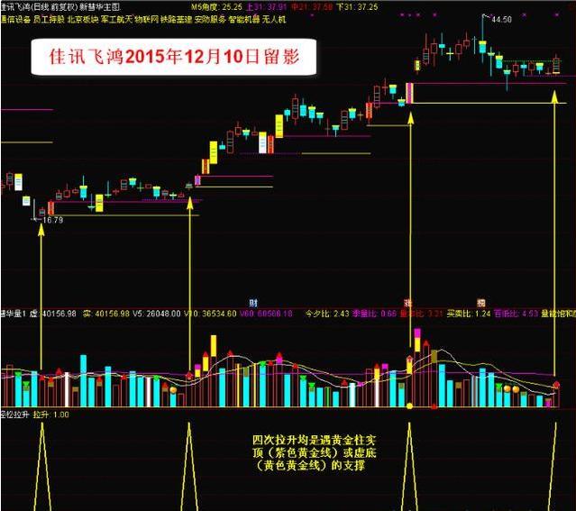 股票一上涨就有大单砸盘,股票黑马出现意味着什么