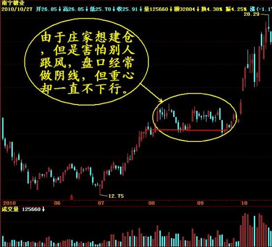 操盘手跟庄股票战法详细讲解,一位操盘手20年的感悟