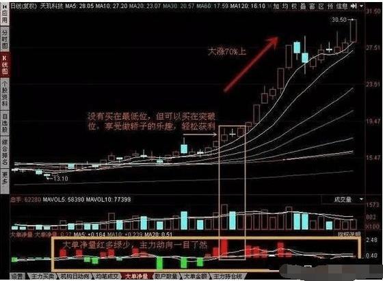 一位短线高手的绝招,一个短线炒股高手选股要诀