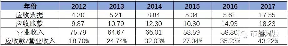 盾安集团450亿债务爆雷始末,盾安集团债务风波持续