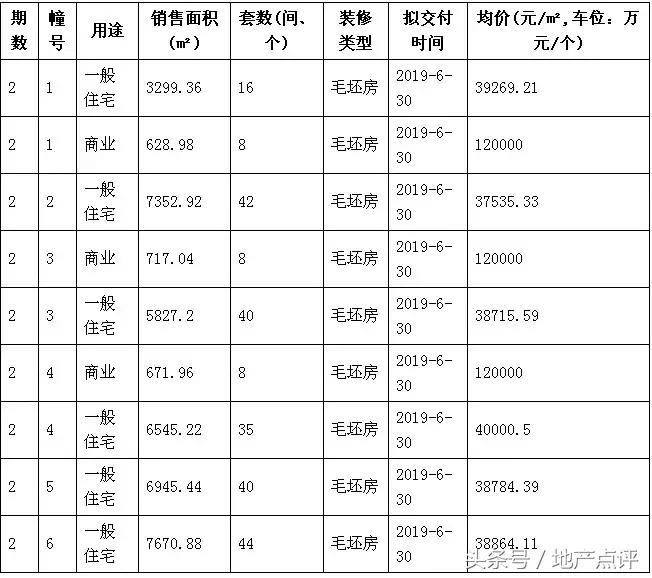 开盘快讯26盘集中入市6盘去化100%,中冶奥体云璟中签率