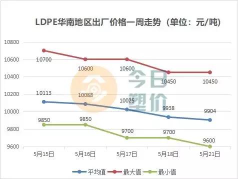 苯乙烯期货价格与油价,吉林石化abs今日价格
