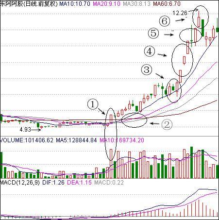 中国股市爆发跌停狂潮,中国股市一波大牛市