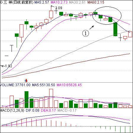 如果中国股市暴跌会怎么样,如果再次爆发金融危机股市会怎样