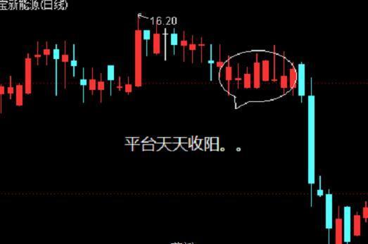 庄股如何试盘,股票中庄家试盘技巧