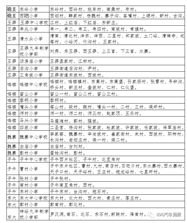 西安2022年航天小学学区划分,2022年西安雁塔区小学学区划分