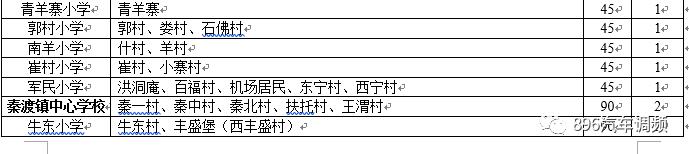西安2022年航天小学学区划分,2022年西安雁塔区小学学区划分